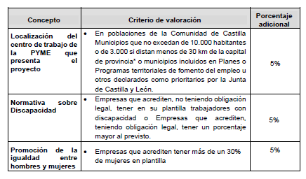 Cuantía Subvención 